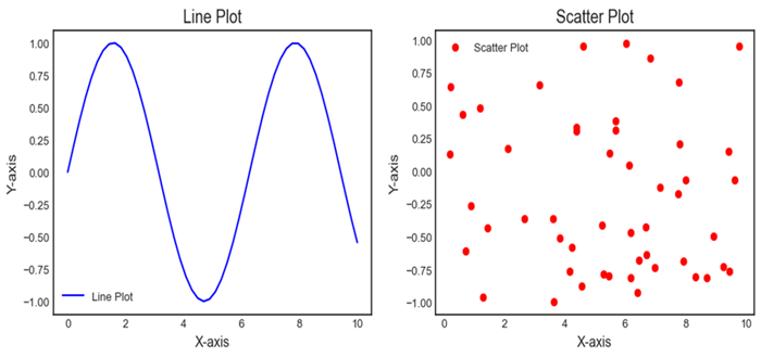 Subplots Plots