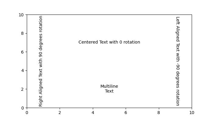 Test_properties Example 1