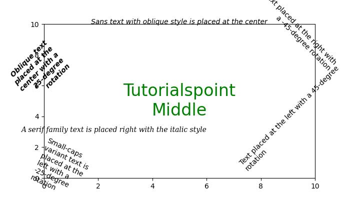 Test_properties Example 3