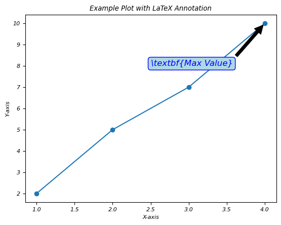 Text Format Latex