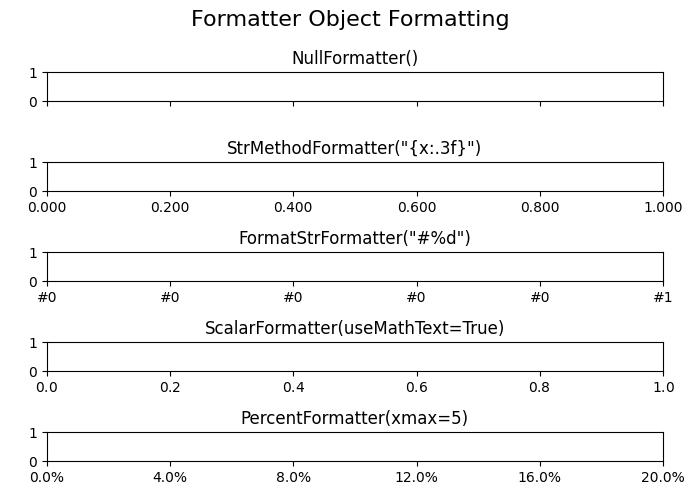 Tick Formatters Example 3