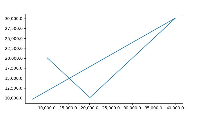 Tick Formatters Example 4