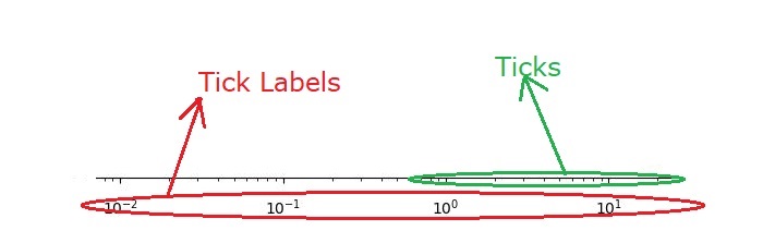 Tick Formatters Input Image