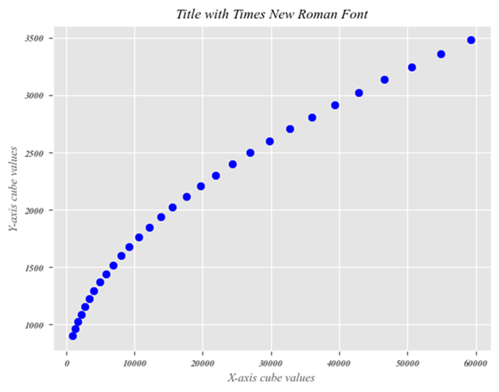 Times New Roman