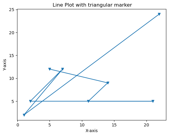 Triangular Marker