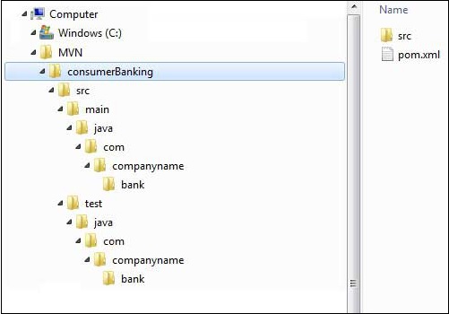 Java application project structure