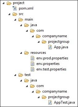 Maven Build Profile