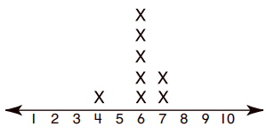 Line Plot 2