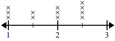 Line Plot Quiz10