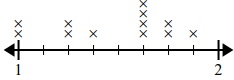 Line Plot Quiz2