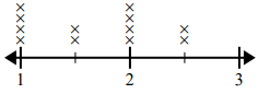 Line Plot Quiz8