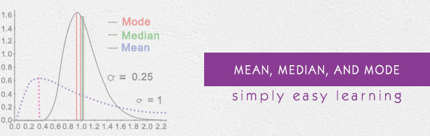 Mean, Median, and Mode