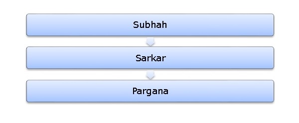 Administrative Units