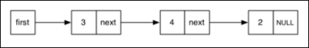 Single Linked List