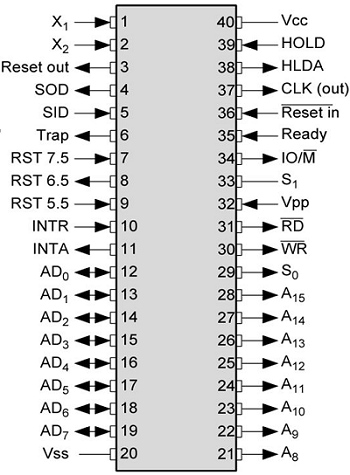 8085 Pin Configuration