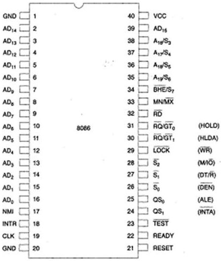 8086 Pin Diagram