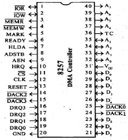 8257 Pin Diagram