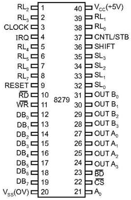 8279 Pin Diagram