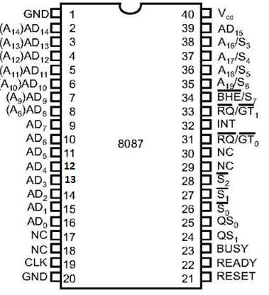 Pin Diagram 8087