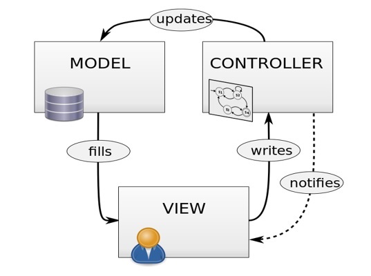 X-Axis Scaling