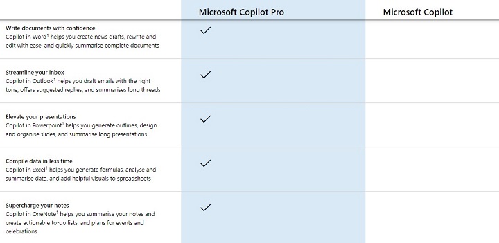 Microsoft Copilot Pro