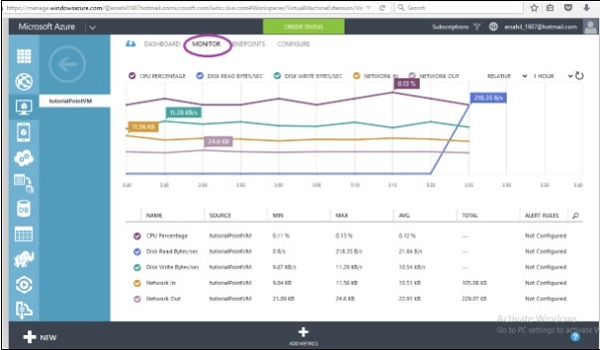 Monitoring Virtual Machines