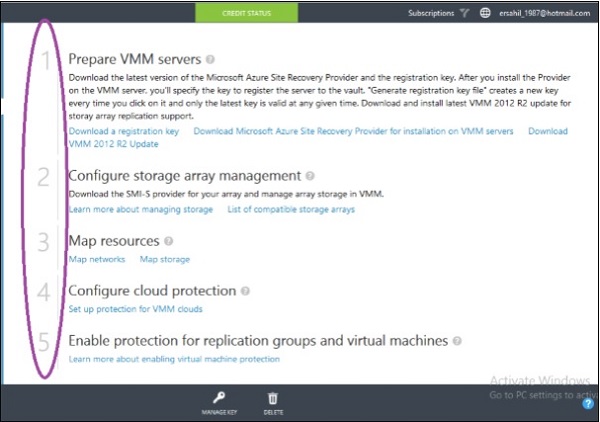 Prerequisites With VMWare