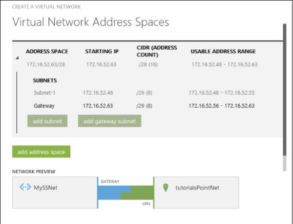 Virtual Network Subnet