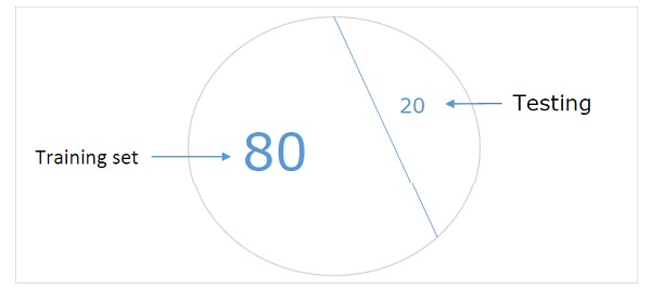 Hold-out Dataset