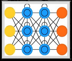 Long-Short Term Memory Network