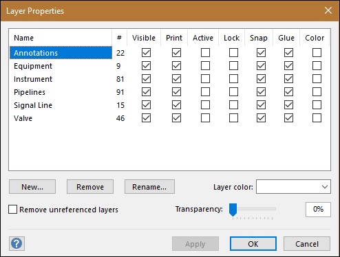 Layer Properties