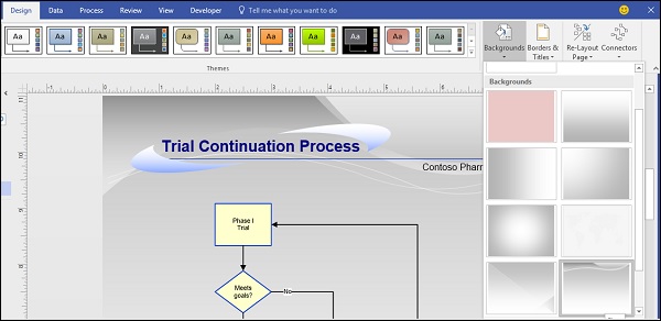 Trial Communication Process