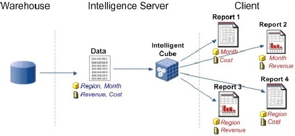 Intelligent Cube