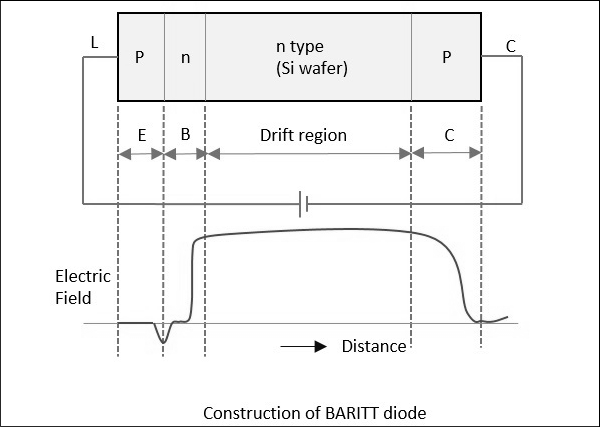 BARITT Diode