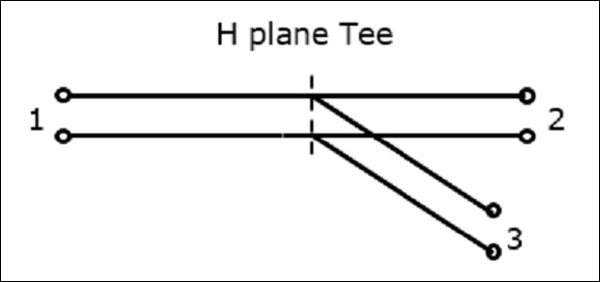 Bi-directional Waveguide