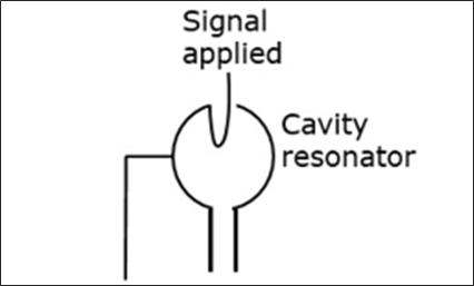 Coaxial Cable