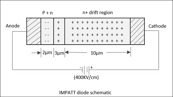 Impatt Diode Schematic