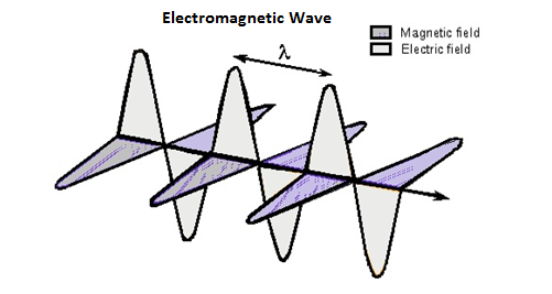 Inductance