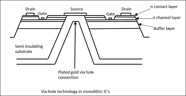 Monolithic IC's