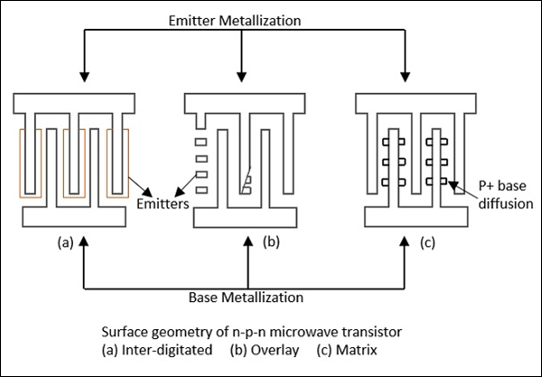 n-p-n Microwave Transistor