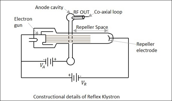 Reflex Klystron