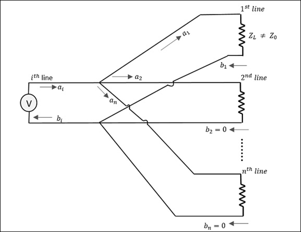 Scattering Matrix