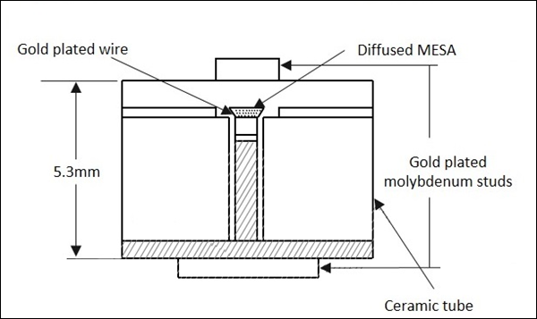 Schottky Barrier Diode