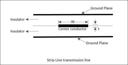 Strip Line