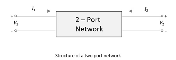 Two Port Network