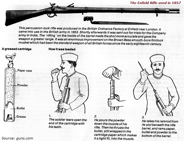 Enfield Rifle