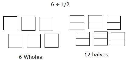 Divide Fraction