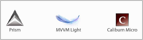 MVVM Frameworks