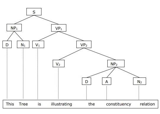 Constituency Relation