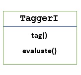 TaggerI